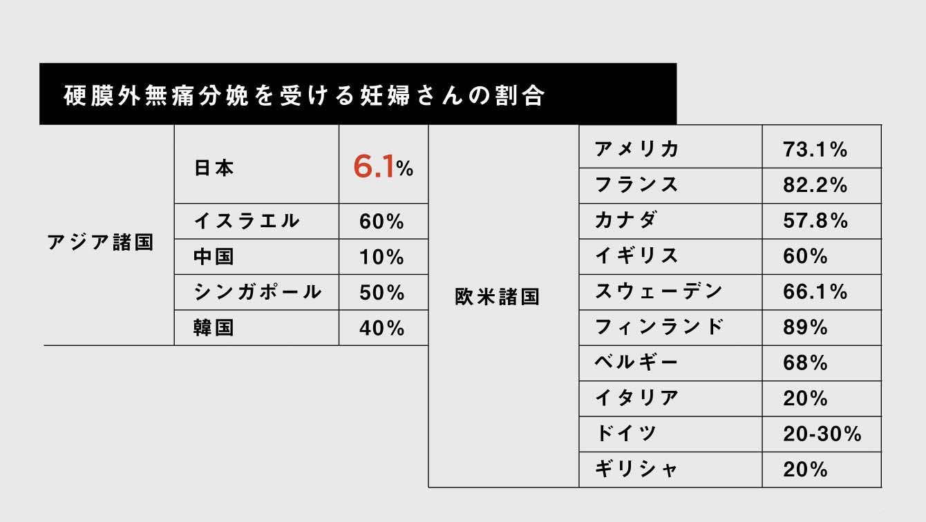 硬膜外無痛分娩を受ける妊婦さんの割合