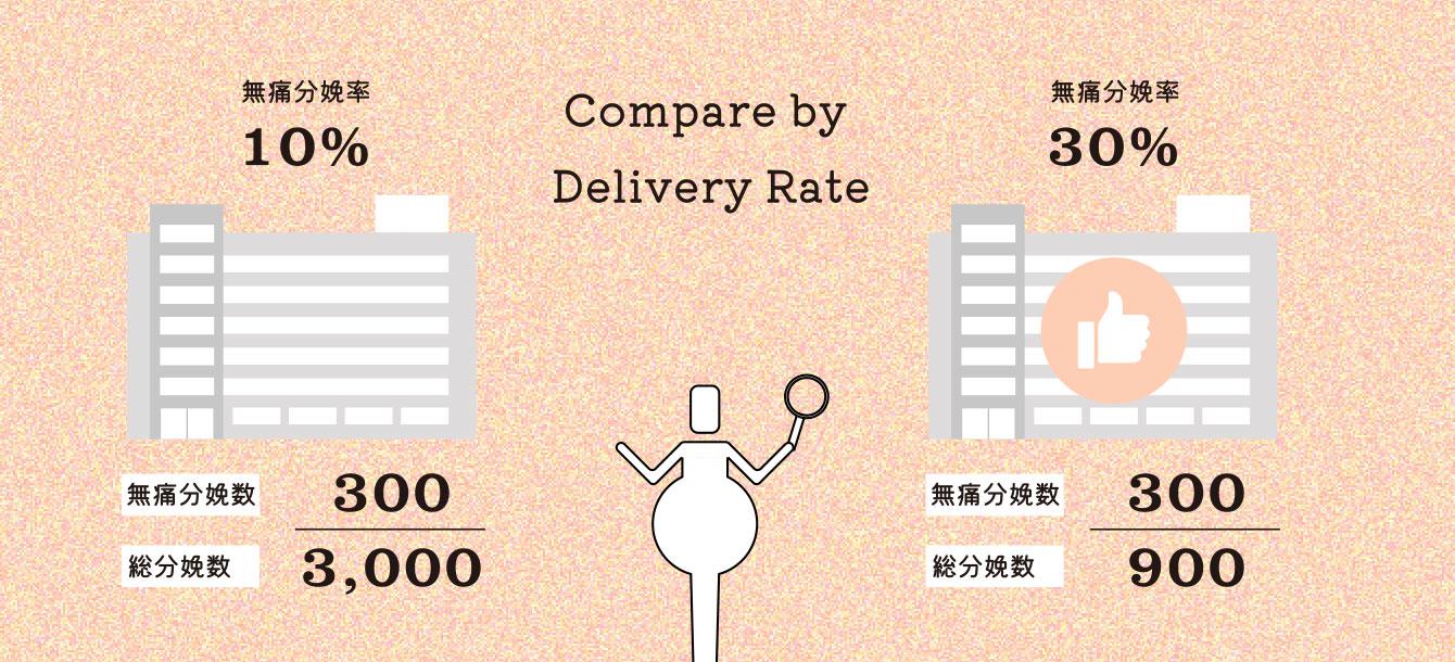 無痛分娩率が高いこと